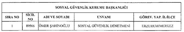 693 nolu KHK ile kamudan ihraç edilenlerin tam listesi - 15
