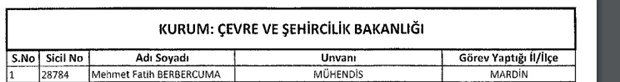 693 nolu KHK ile kamudan ihraç edilenlerin tam listesi - 16