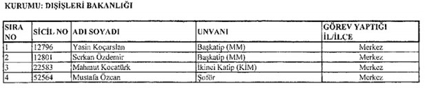 693 nolu KHK ile kamudan ihraç edilenlerin tam listesi - 17
