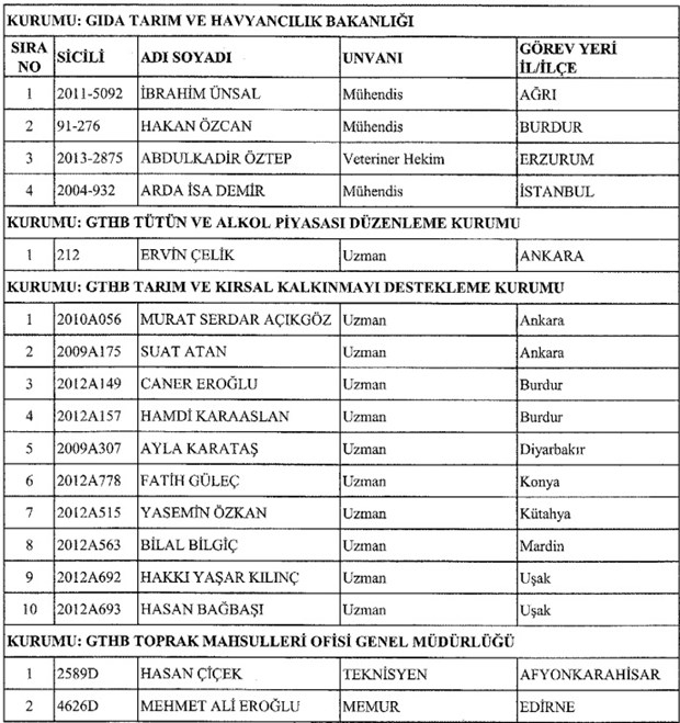 693 nolu KHK ile kamudan ihraç edilenlerin tam listesi - 18