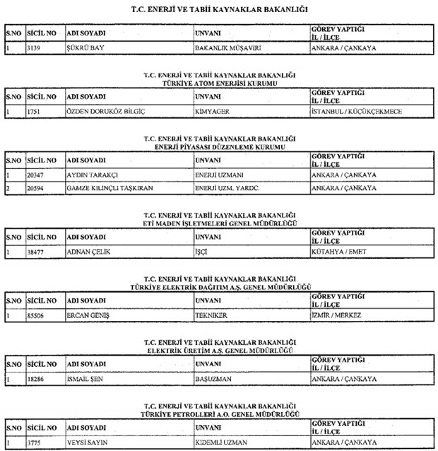 693 nolu KHK ile kamudan ihraç edilenlerin tam listesi - 19