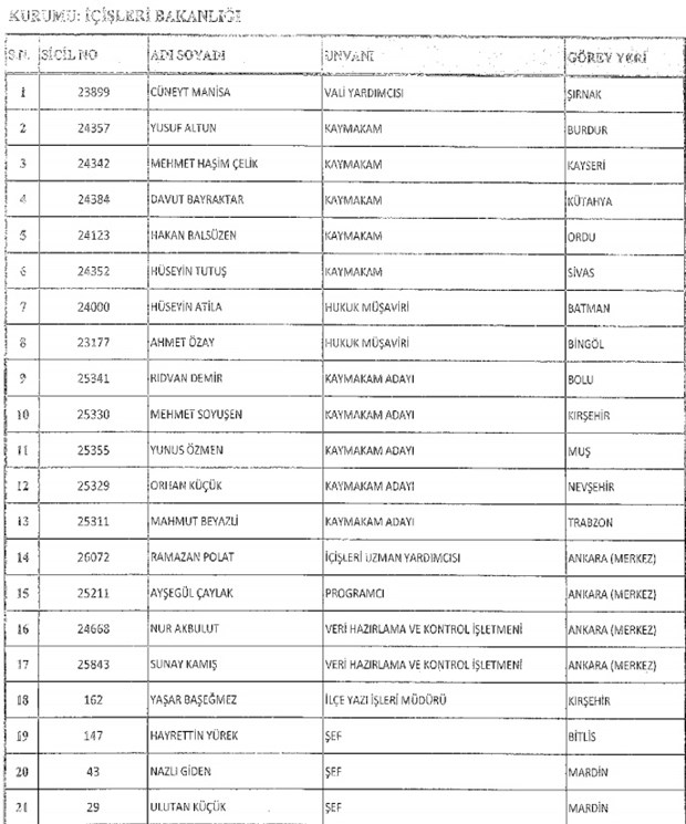 693 nolu KHK ile kamudan ihraç edilenlerin tam listesi - 20