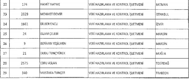 693 nolu KHK ile kamudan ihraç edilenlerin tam listesi - 21