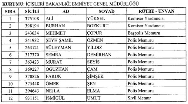 693 nolu KHK ile kamudan ihraç edilenlerin tam listesi - 22