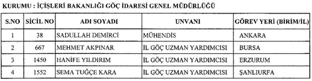 693 nolu KHK ile kamudan ihraç edilenlerin tam listesi - 24