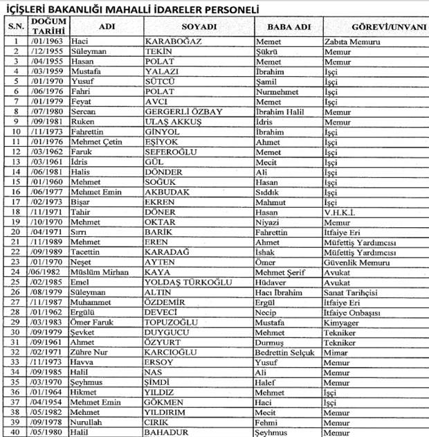 693 nolu KHK ile kamudan ihraç edilenlerin tam listesi - 25