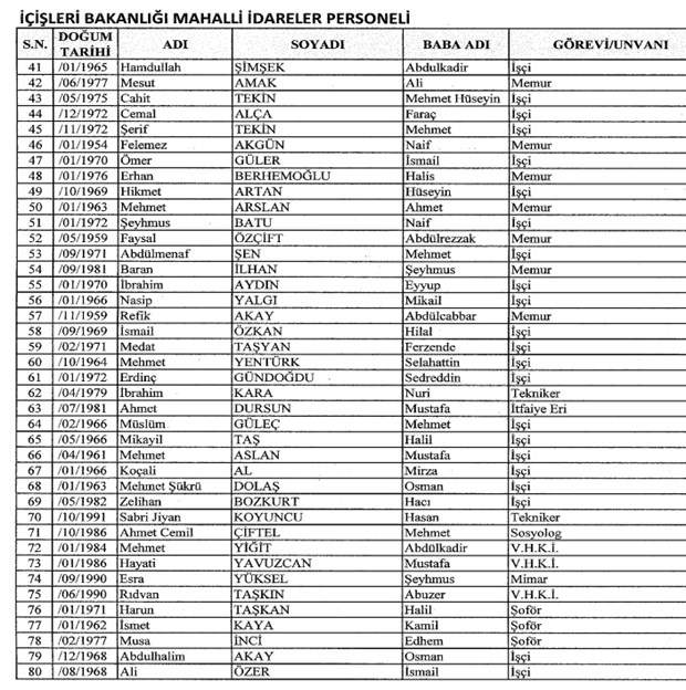 693 nolu KHK ile kamudan ihraç edilenlerin tam listesi - 26