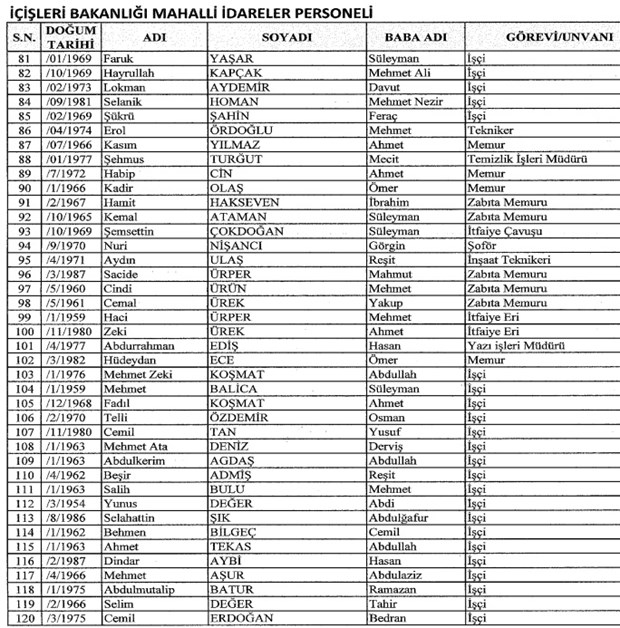 693 nolu KHK ile kamudan ihraç edilenlerin tam listesi - 27