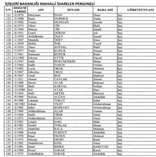 693 nolu KHK ile kamudan ihraç edilenlerin tam listesi - 28