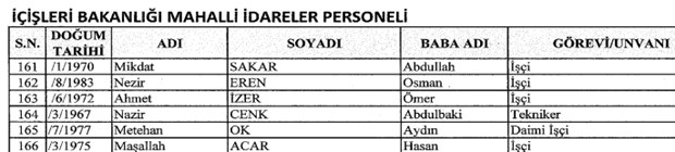 693 nolu KHK ile kamudan ihraç edilenlerin tam listesi - 29