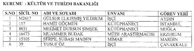 693 nolu KHK ile kamudan ihraç edilenlerin tam listesi - 30