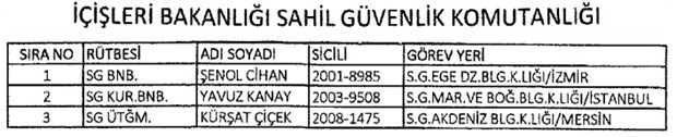 693 nolu KHK ile kamudan ihraç edilenlerin tam listesi - 31