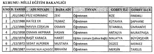 693 nolu KHK ile kamudan ihraç edilenlerin tam listesi - 32