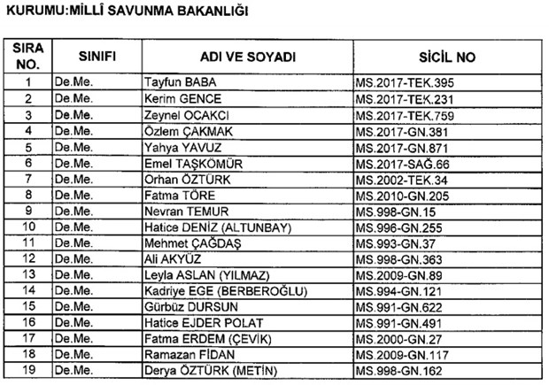 693 nolu KHK ile kamudan ihraç edilenlerin tam listesi - 34