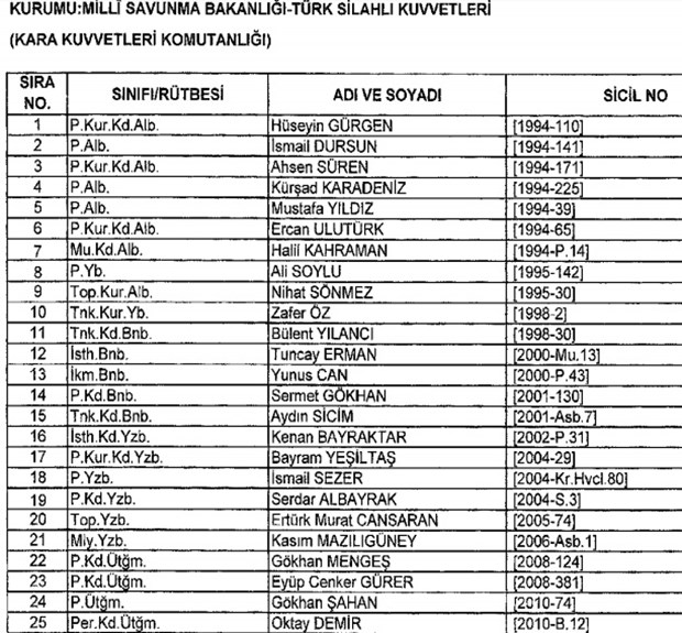 693 nolu KHK ile kamudan ihraç edilenlerin tam listesi - 35