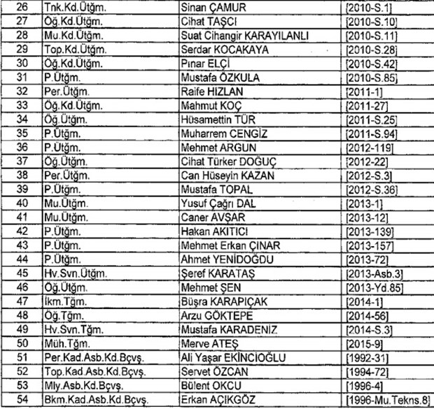 693 nolu KHK ile kamudan ihraç edilenlerin tam listesi - 36
