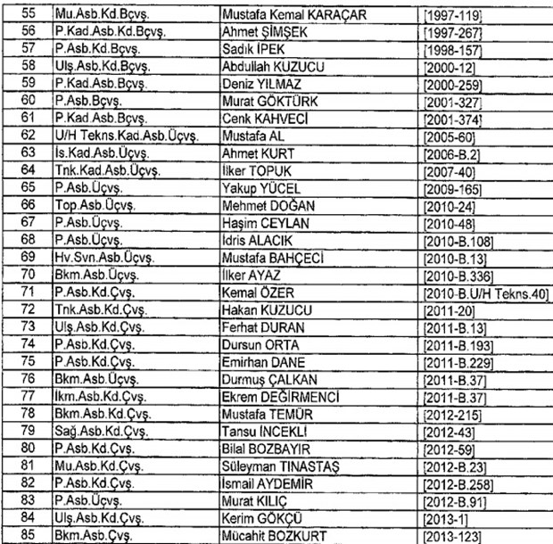 693 nolu KHK ile kamudan ihraç edilenlerin tam listesi - 37