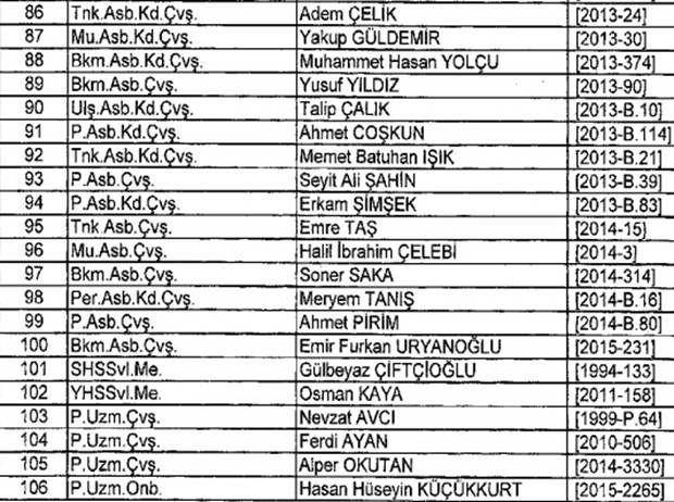 693 nolu KHK ile kamudan ihraç edilenlerin tam listesi - 38