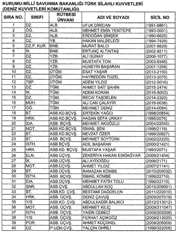 693 nolu KHK ile kamudan ihraç edilenlerin tam listesi - 39