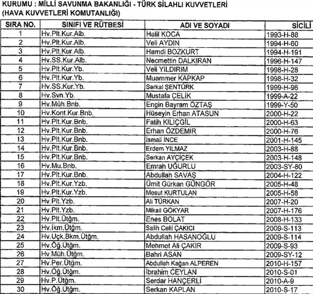 693 nolu KHK ile kamudan ihraç edilenlerin tam listesi - 40