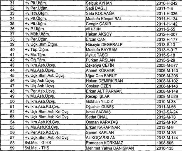 693 nolu KHK ile kamudan ihraç edilenlerin tam listesi - 41