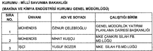 693 nolu KHK ile kamudan ihraç edilenlerin tam listesi - 42