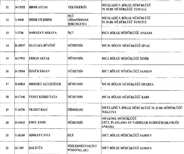 693 nolu KHK ile kamudan ihraç edilenlerin tam listesi - 43