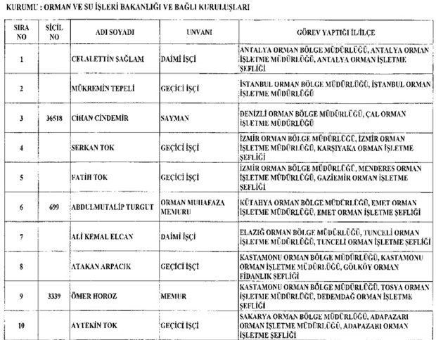 693 nolu KHK ile kamudan ihraç edilenlerin tam listesi - 44