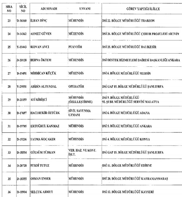 693 nolu KHK ile kamudan ihraç edilenlerin tam listesi - 45