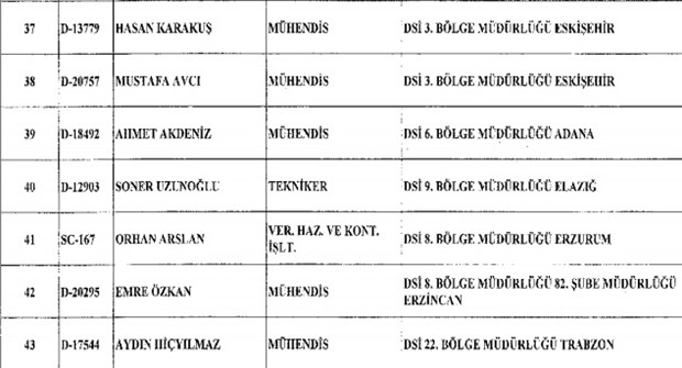 693 nolu KHK ile kamudan ihraç edilenlerin tam listesi - 46