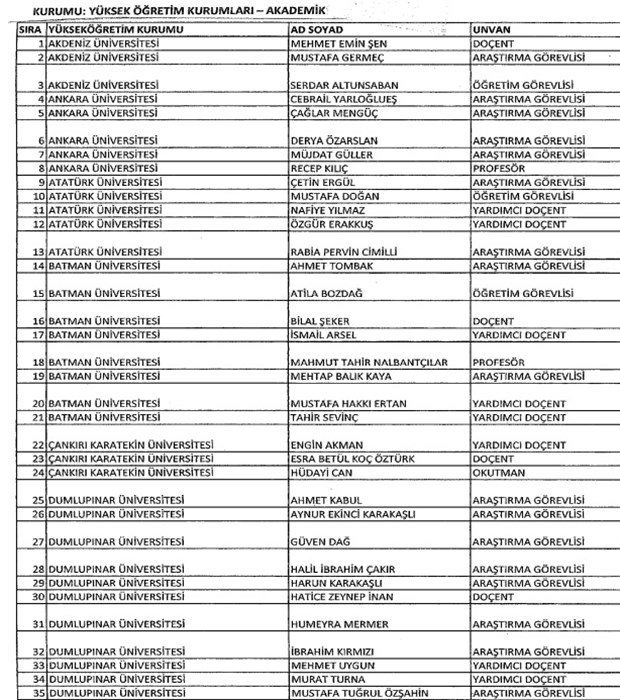 693 nolu KHK ile kamudan ihraç edilenlerin tam listesi - 47