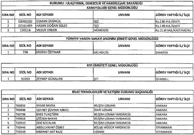 693 nolu KHK ile kamudan ihraç edilenlerin tam listesi - 48