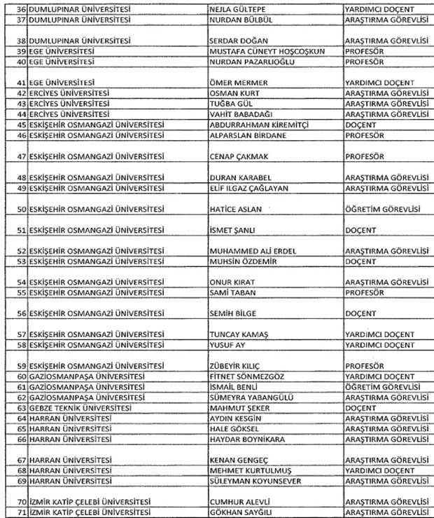 693 nolu KHK ile kamudan ihraç edilenlerin tam listesi - 49