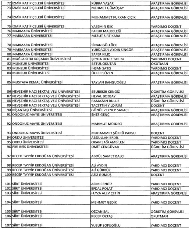693 nolu KHK ile kamudan ihraç edilenlerin tam listesi - 50