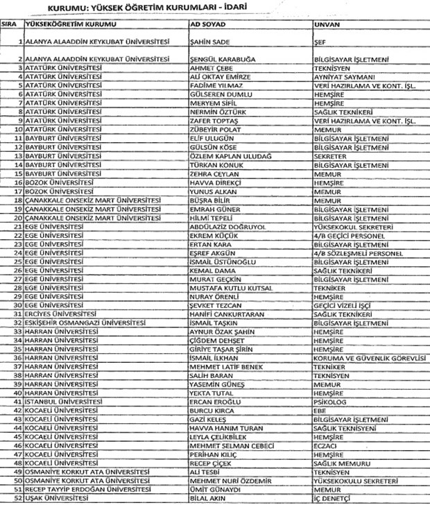 693 nolu KHK ile kamudan ihraç edilenlerin tam listesi - 51