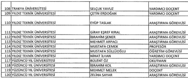 693 nolu KHK ile kamudan ihraç edilenlerin tam listesi - 52