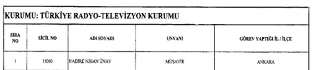693 nolu KHK ile kamudaki görevlerine iade edilenlerin tam listesi - 2