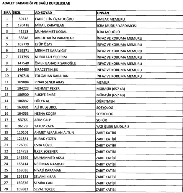 693 nolu KHK ile kamudaki görevlerine iade edilenlerin tam listesi - 4