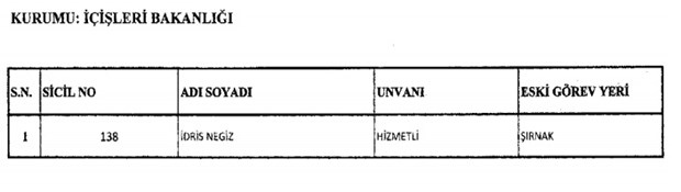 693 nolu KHK ile kamudaki görevlerine iade edilenlerin tam listesi - 5