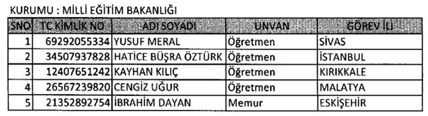 693 nolu KHK ile kamudaki görevlerine iade edilenlerin tam listesi - 8