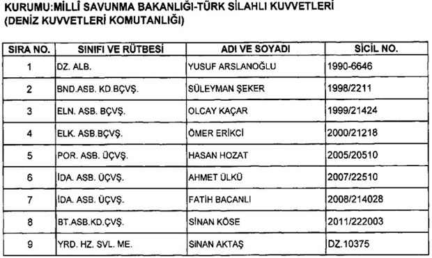 693 nolu KHK ile kamudaki görevlerine iade edilenlerin tam listesi - 9