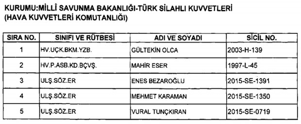 693 nolu KHK ile kamudaki görevlerine iade edilenlerin tam listesi - 10