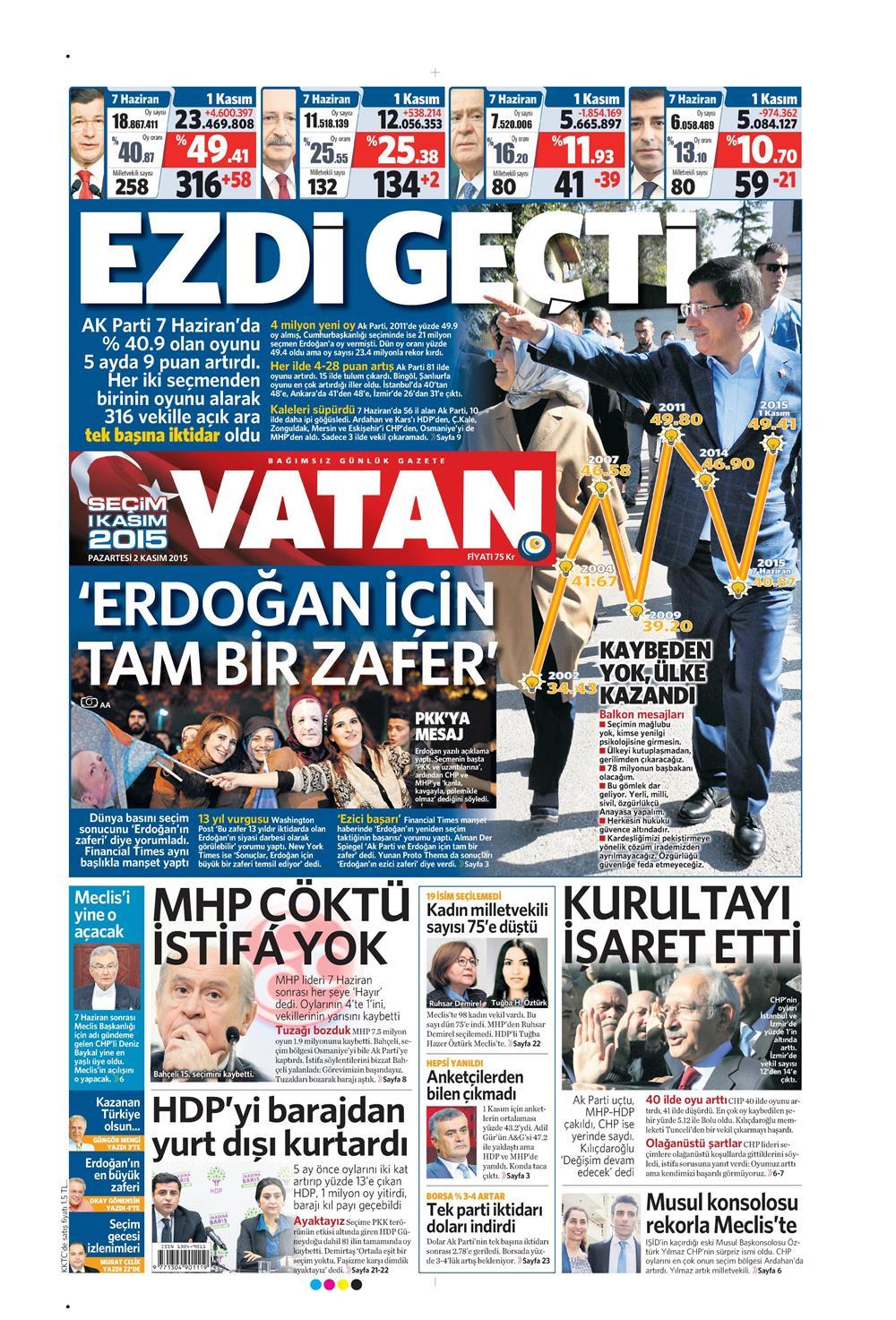 Gazeteler bugün ne yazdı? - 11