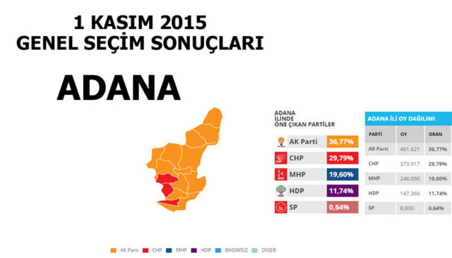 Hangi şehir hangi partiye oy verdi? - 3