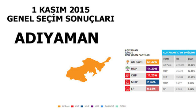 Hangi şehir hangi partiye oy verdi? - 6