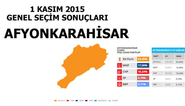 Hangi şehir hangi partiye oy verdi? - 9