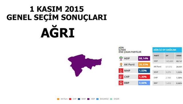 Hangi şehir hangi partiye oy verdi? - 12