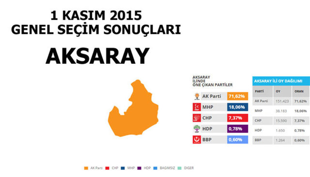Hangi şehir hangi partiye oy verdi? - 15