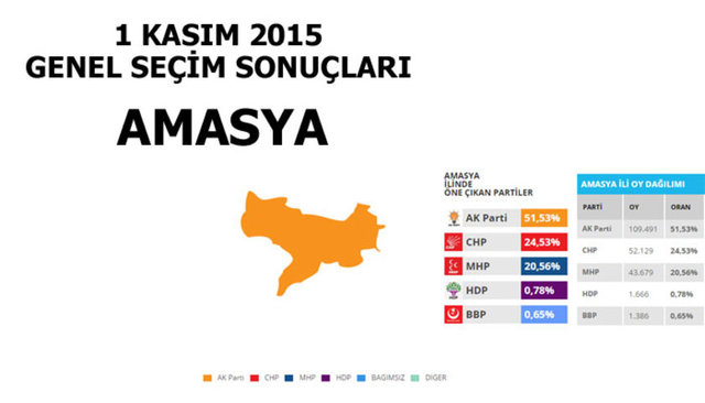 Hangi şehir hangi partiye oy verdi? - 18