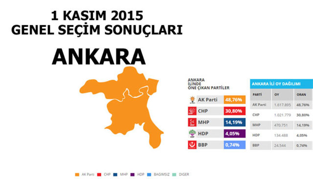Hangi şehir hangi partiye oy verdi? - 21